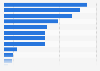 Concern about providing personal data online Luxembourg 2015