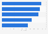 Top impacts of risk-based security framework on organizational cyber security 2015