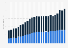 State and local government debt in Virginia 1999-2023