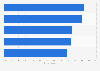 Cloud-based cyber security component adoption 2015