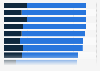 Average salary and bonus of banking analysts in London 2015