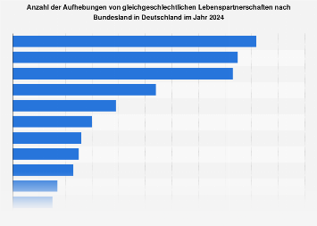 Kennenlernen internet statistik