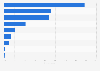 Italy: most used media to gather economic information 2016