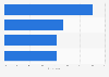 Women's interest in parenting in the U.S. in 2014