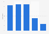 Importance of personal data transfer between online service provider Luxembourg 2015