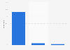 Willingness to be informed about lost or stolen personal information Luxembourg 2015