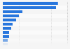 Ranking der Tankstellen mit größtem Preisvorteil in Österreich 2016
