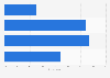 Women's interest in politics in the U.S. in 2014