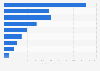 Facturación mundial de las principales empresas de moda infantil 2015