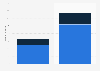 Number of music streaming users worldwide 2014-2020, by type