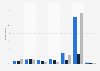 Peer-to-peer software or sites usage in the Benelux 2015, by frequency