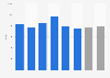 House sales in Prince Edward Island 2017-2019