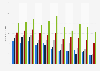 Average daily time spent watching TV in Norway from 2007-2017, by age group