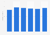 Arizona's energy-related carbon dioxide emissions 2000-2013