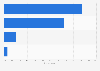 Women's interest in comedy or humor in the U.S. in 2014
