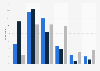 Opinion on government increasingly requesting personal data in the Benelux 2015
