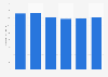 California's energy-related carbon dioxide emissions 2000-2013