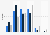 Comfort level when providing personal information online in the Benelux 2015