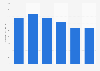 Georgia's energy-related carbon dioxide emissions 2000-2013