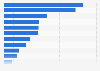 Viewership of Netflix, Amazon and Hulu TV series 2015-2016