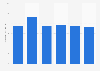 Hawaii's energy-related carbon dioxide emissions 2000-2013