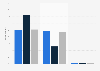 Awareness of data collection by government agencies in the Benelux 2015