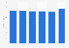 Idaho's energy-related carbon dioxide emissions 2000-2013