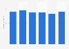 Illinois' energy-related carbon dioxide emissions 2000-2013