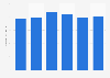 Iowa's energy-related carbon dioxide emissions 2000-2013