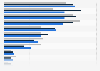 Leading concerns about providing personal data online in the Benelux 2015