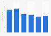 Maine's energy-related carbon dioxide emissions 2000-2013