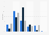 Level of concern about online activities being monitored in the Benelux 2015