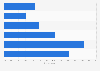 Number of times women play mobile phone games in the U.S. in 2014