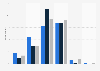 Level of concern about surveillance in public spaces in the Benelux 2015