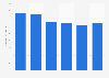 Michigan's energy-related carbon dioxide emissions 2000-2013
