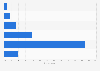 Number of times women use mobile phone apps in the U.S. in 2014