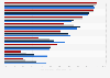 Familiarity with selected advertising/marketing types in the U.S. 2016, by age