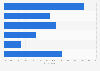 Number of times women read paper versions of magazines/newspapers in the U.S. in 2014