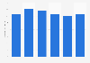 Montana's energy-related carbon dioxide emissions 2000-2013