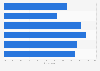 Number of times women stream shows and/or movies online or throug in the U.S. in 2014