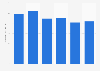 New Jersey's energy-related carbon dioxide emissions 2000-2013