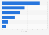 Number of times women do online shopping in the U.S. in 2014