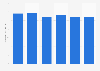 New Mexico's energy-related carbon dioxide emissions 2000-2013