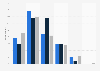 Level of concern about mobile phone surveillance in the Benelux 2015