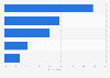 Number of hours women spend on shopping on an average day in the U.S. in 2014