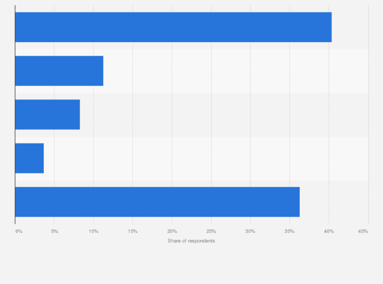 How Many Hours A Day Should I Spend With My Dog