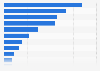 General Mills: ad spend on snack brands in the U.S. 2014