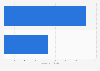 Chobani: ad spend on brands in the U.S. 2014
