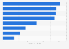 PepsiCo: ad spend on snack brands in the U.S. 2014