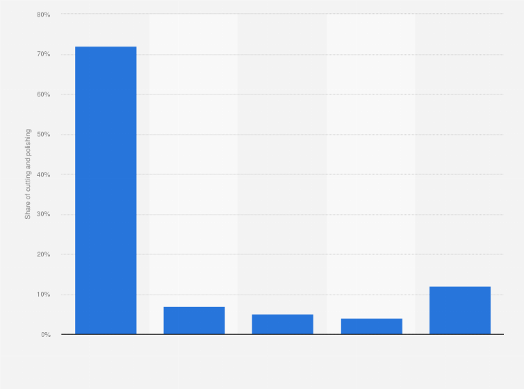 cut and polished diamonds
